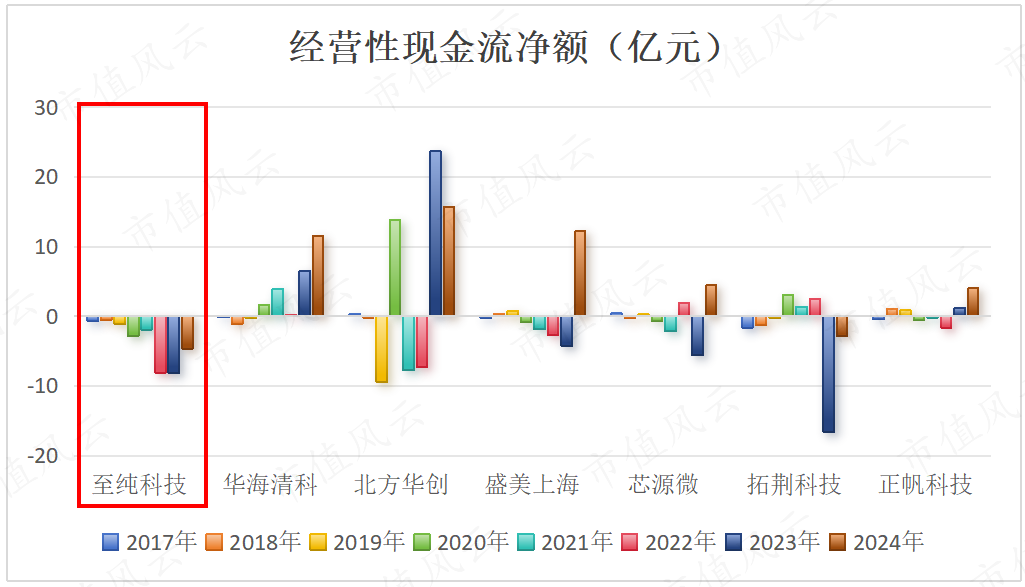 (来源:Choice终端,制图:市值风云APP)
