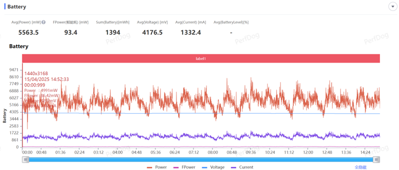 史上首款手机“大炮”!vivo X200 Ultra评测:自带外挂的全能V单