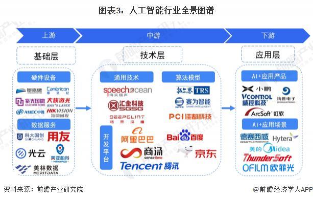 预见 2025:《2025 年中国人工智能行业全景图谱》(附市场规模、竞争格局和发展趋势等)__凤凰网