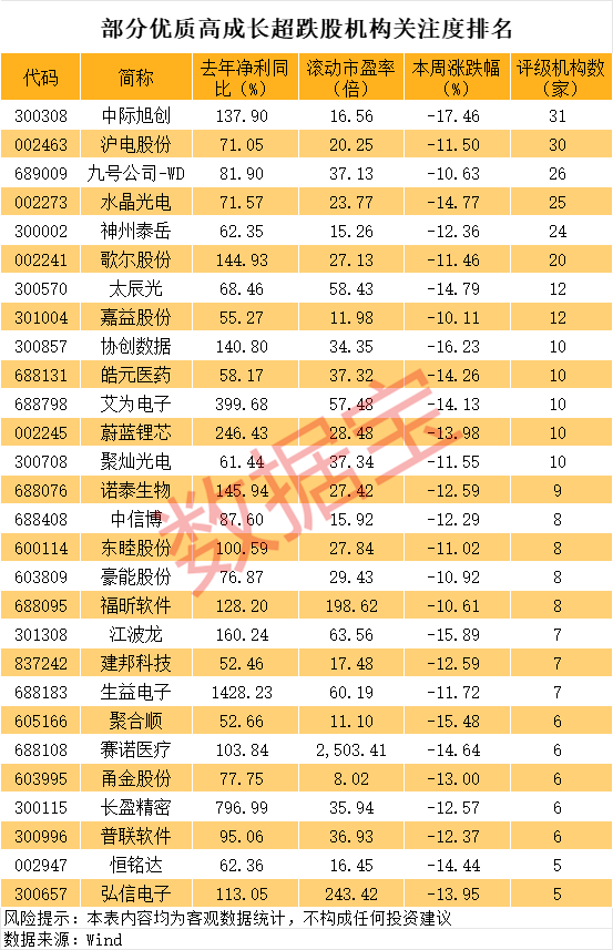 去年净利大增超50%的优质超跌股名单，市盈率最低至个位数_凤凰网财经_凤凰网