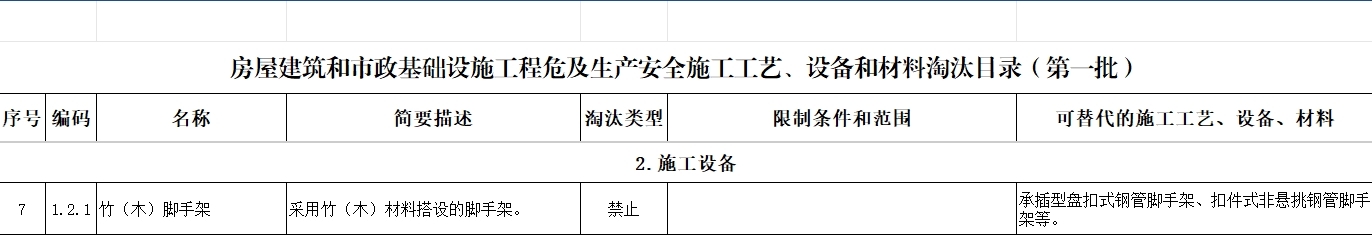 住建部公告截图