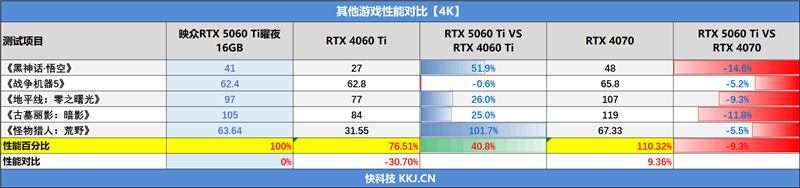 映众RTX 5060 Ti曜夜16GB显卡评测:小巧简约 DLSS 4表现亮眼