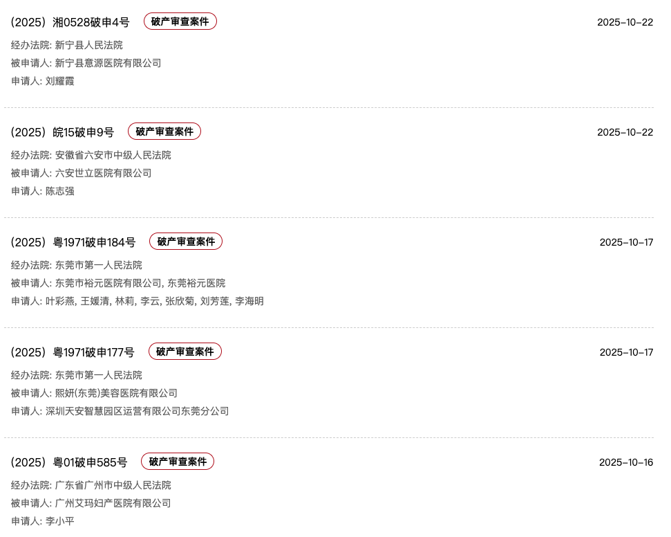 部分案件(图源:全国企业破产重整案件信息网截图)