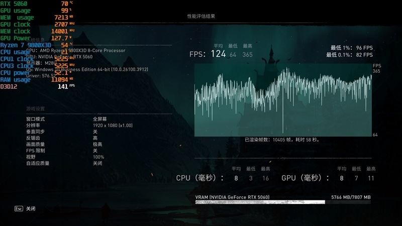 映众RTX 5060曜夜显卡评测:RTX 4060的价格 性能强于RTX 4060 Ti