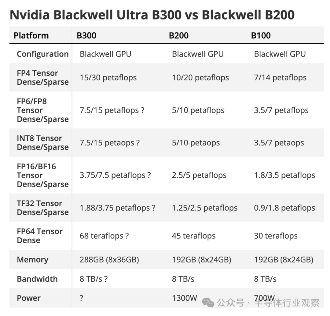 下一代GPU发布,硅光隆重登场,英伟达还能火多久?