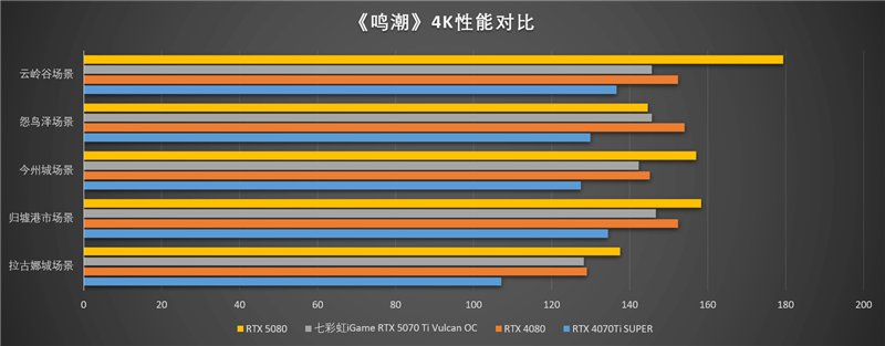 七彩虹iGame RTX 5070 Ti Vulcan OC显卡评测:一键提速降温、磁吸组件玩法多样