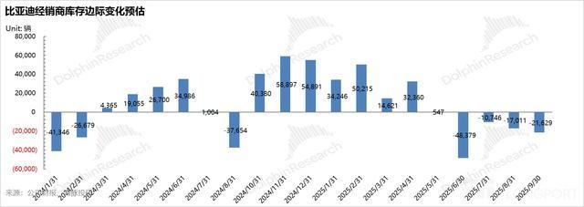 比亚迪:卷王被 “反卷”,迪王日子难混