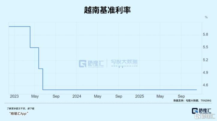 越南楼市失控了_https://www.izongheng.net_快讯_第2张