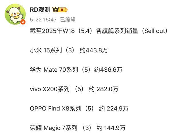 去年5000的手机现在2000多,这些手机真的跌疯了