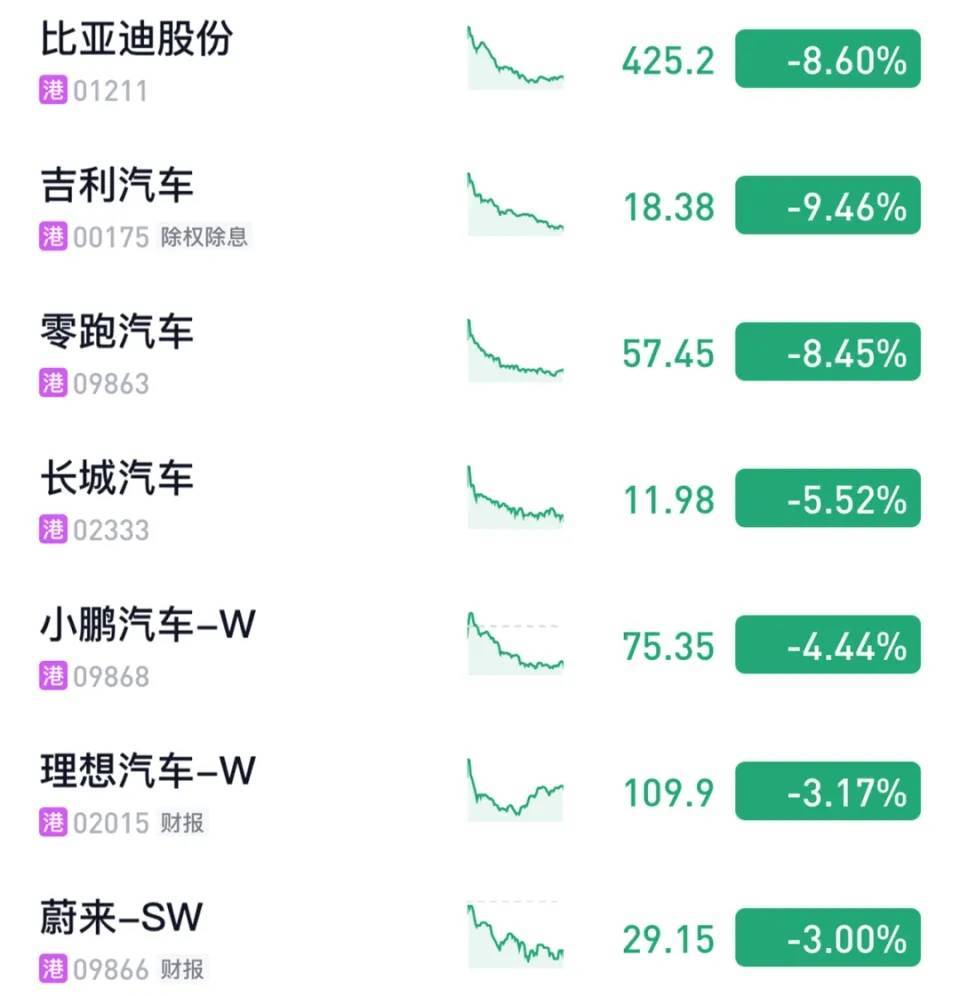比亚迪,从围剿别人,到被围剿,再到反围剿