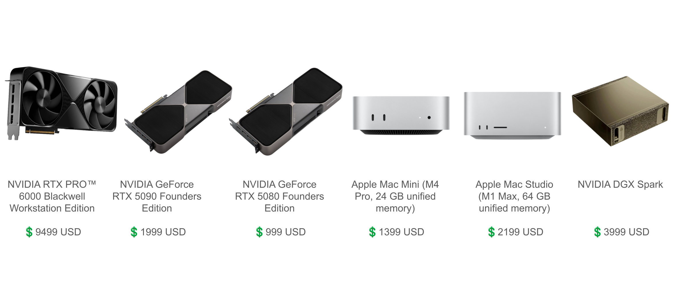 黄仁勋送马斯克的3万块个人超算,要借Mac Studio才能流畅运行?首批真实体验来了