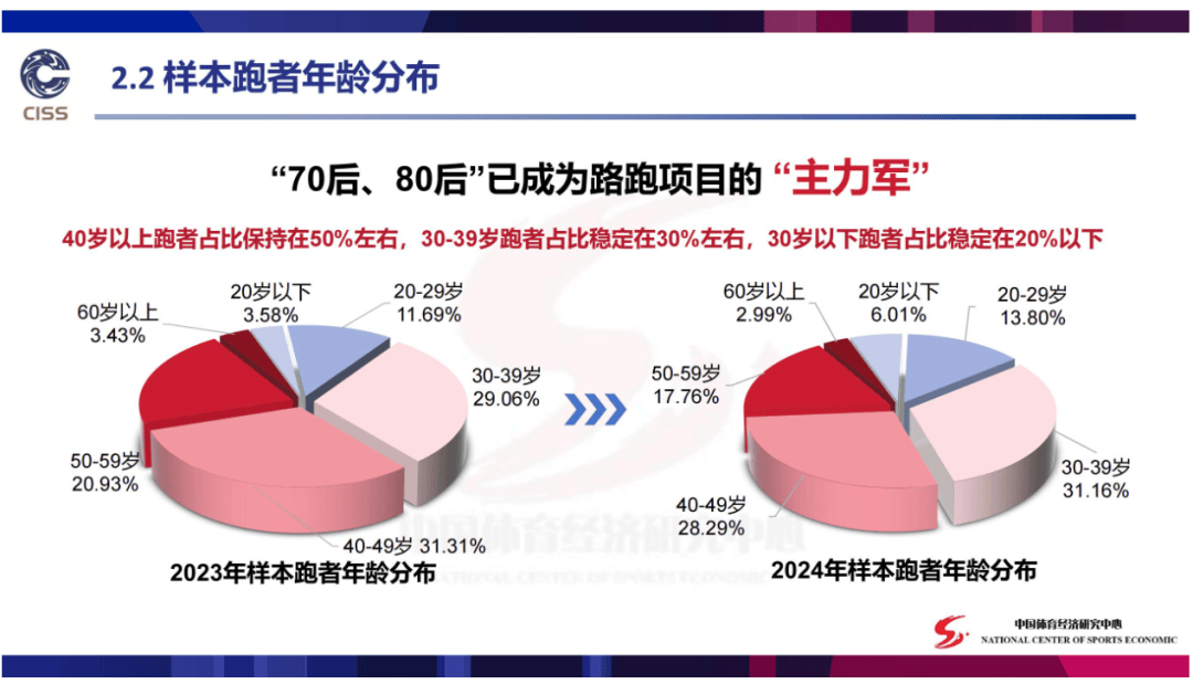 _50岁在县城跑步，亲戚们说我“疯了”_50岁在县城跑步，亲戚们说我“疯了”