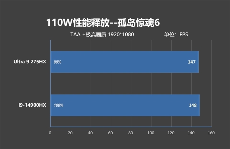 酷睿Ultra 9 275 HX与i9-14900HX深度对比!联想拯救者Y9000P 2025至尊版评测:为什么说Arrow Lake是最优秀的笔记本处理器