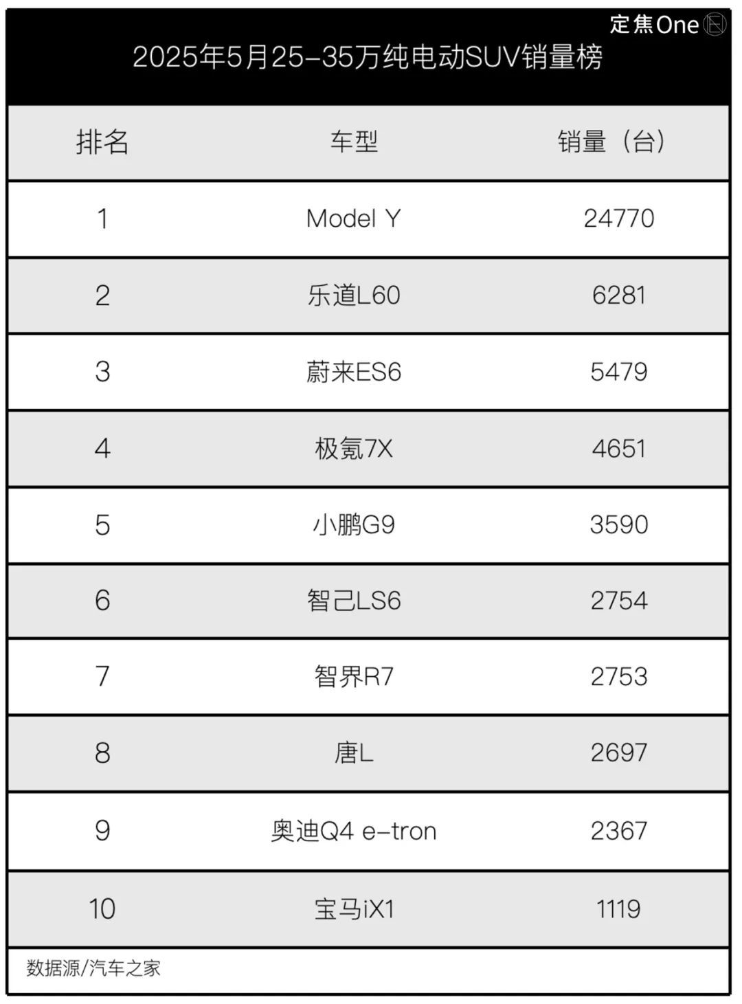 车企CEO,都在研究小米YU7