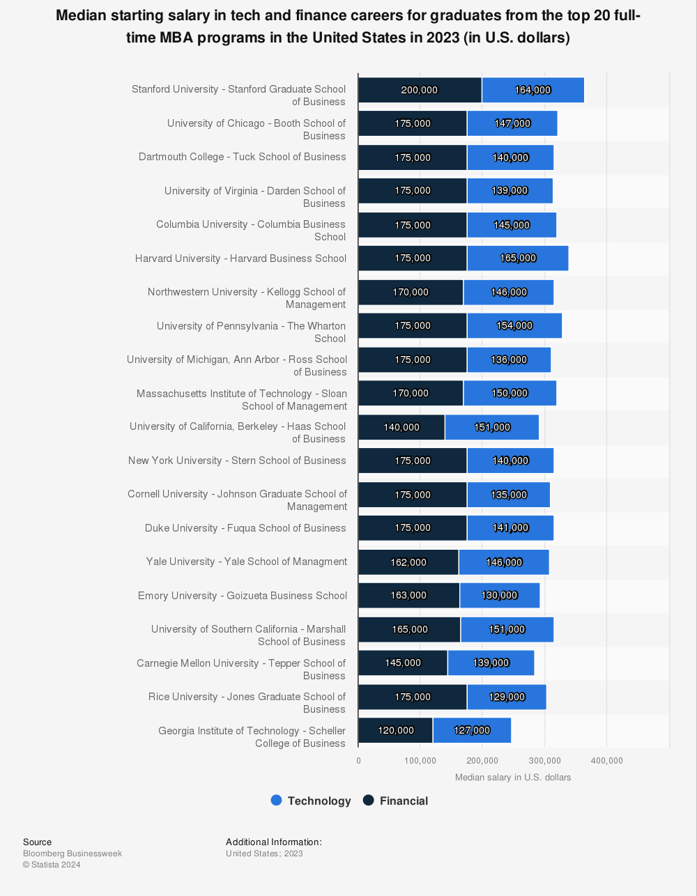 23%哈佛毕业生找不到工作,世界真的变了