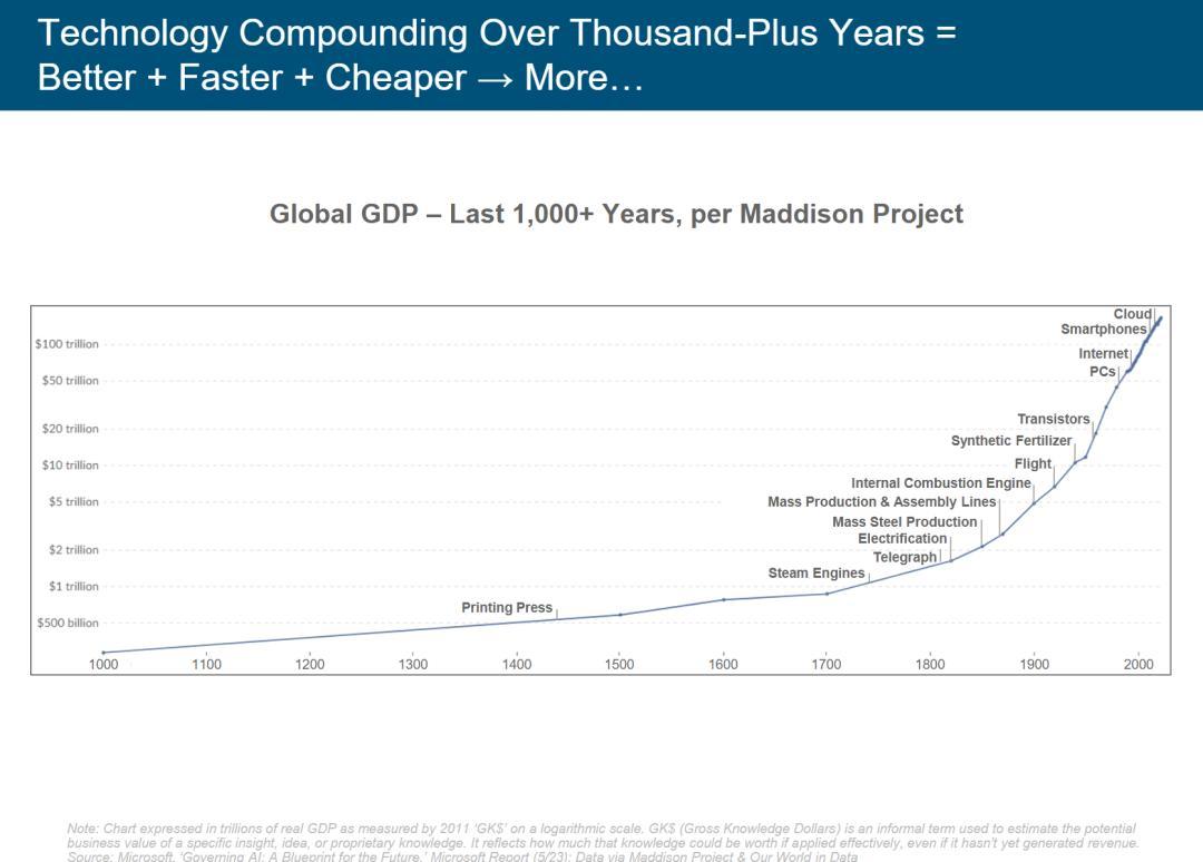 硅谷今夜集体失眠!互联网女皇340页AI报告猛料刷屏,大佬熬夜头秃