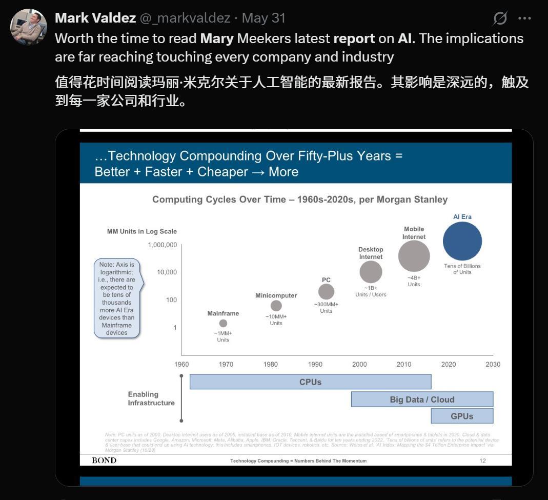 硅谷今夜集体失眠!互联网女皇340页AI报告猛料刷屏,大佬熬夜头秃