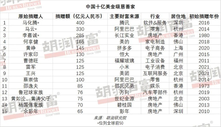 从应用型大学改为研究型大学,福耀科技大学经历了什么?