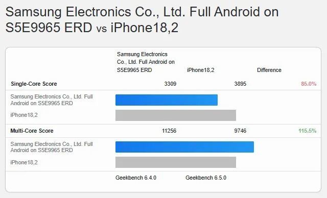 A19 Pro在最新的多核跑分对比中比未发布的骁龙8 Elite Gen 5和Exynos 2600慢