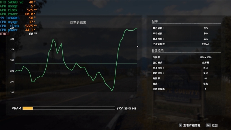 性价比甚至更强!七彩虹iGame RTX 5090 D v2 Vulcan OC 24GB首发评测:领先5080 50%