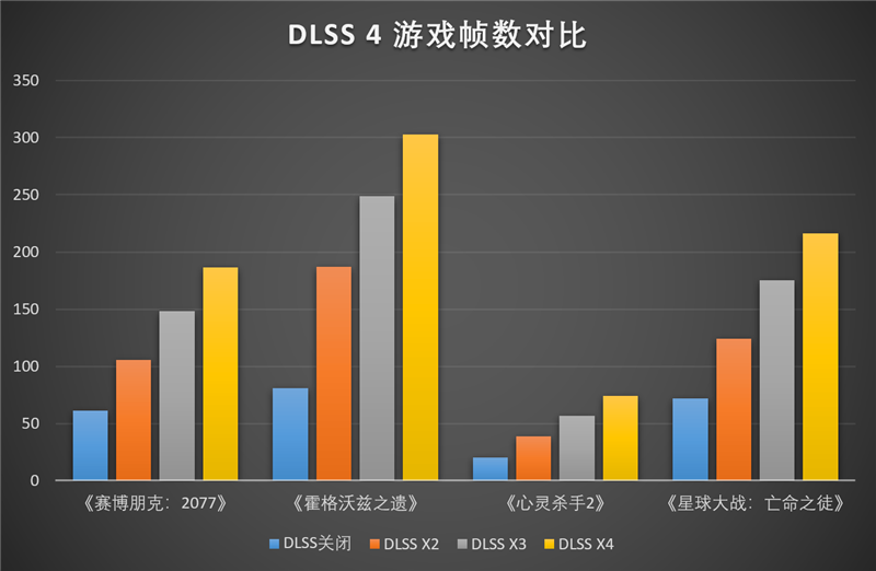 影驰GeForce RTX 5080圣刃OC显卡评测:小尺寸高性能 高端玩家完美之选