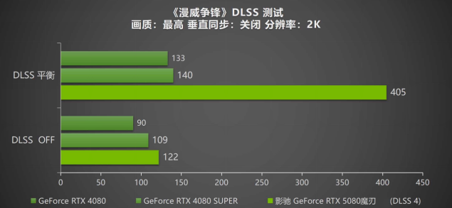gddr5和gddr6区别_GDDR_gddr6频率