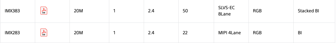 全塑料机身敢卖4999!富士新相机被骂惨了