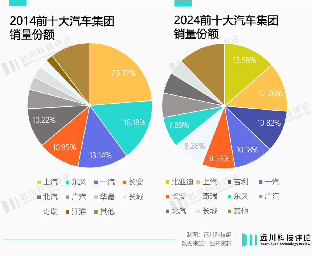 汽车价格战还要打多久?