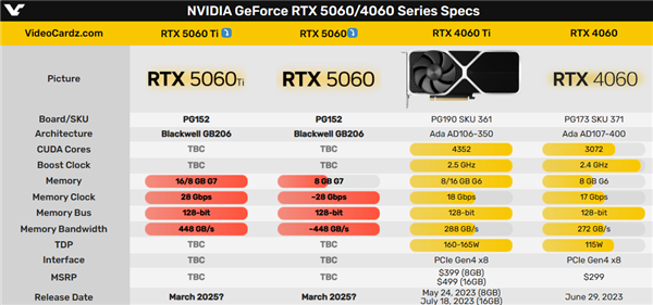 3000元左右买吗!RTX 5060系列性能、价格、开卖时间全曝光