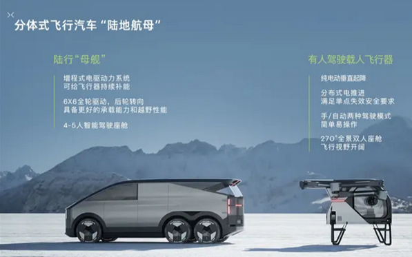 何小鹏:明年量产飞行汽车 5年内成为日常通勤工具