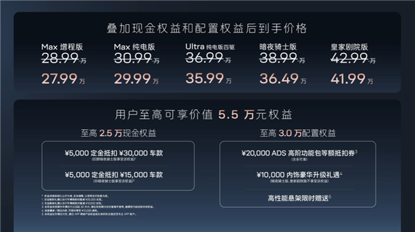 新增暗夜骑士版车型!阿维塔11焕新上市:27.99万起