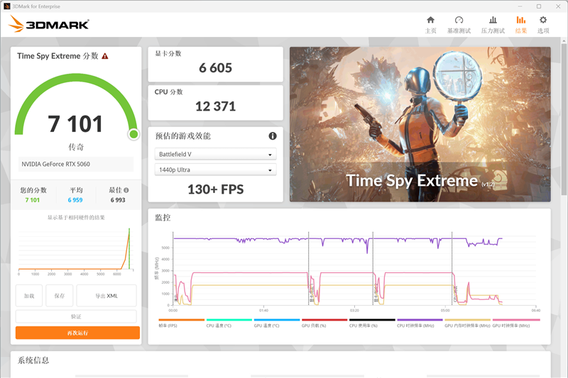 七彩虹iGame RTX 5060 Advanced OC评测:极限释放170W功率 性能表现超RTX 4060 Ti