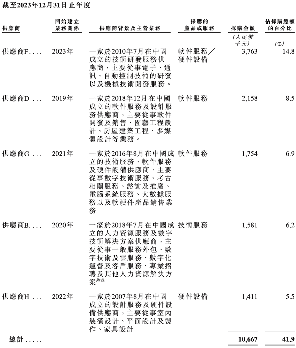 北京“克隆地球”头号玩家,赴港IPO