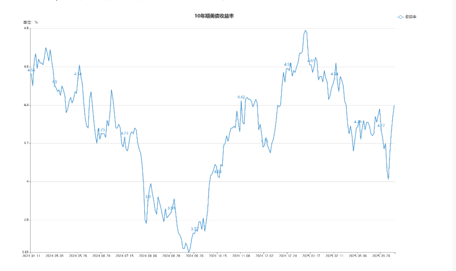 不同寻常！以美政府信誉作为支撑的美债遭遇史诗级抛售，谁“坐不住”了？_凤凰网