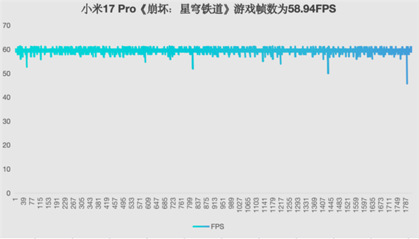 小米17 Pro上手：工业设计颠覆 全面超越iPhone