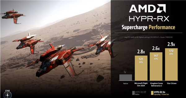 4499元起惊爆!AMD RX 9070系列显卡正式发布:直追上代旗舰、AI飙升8倍
