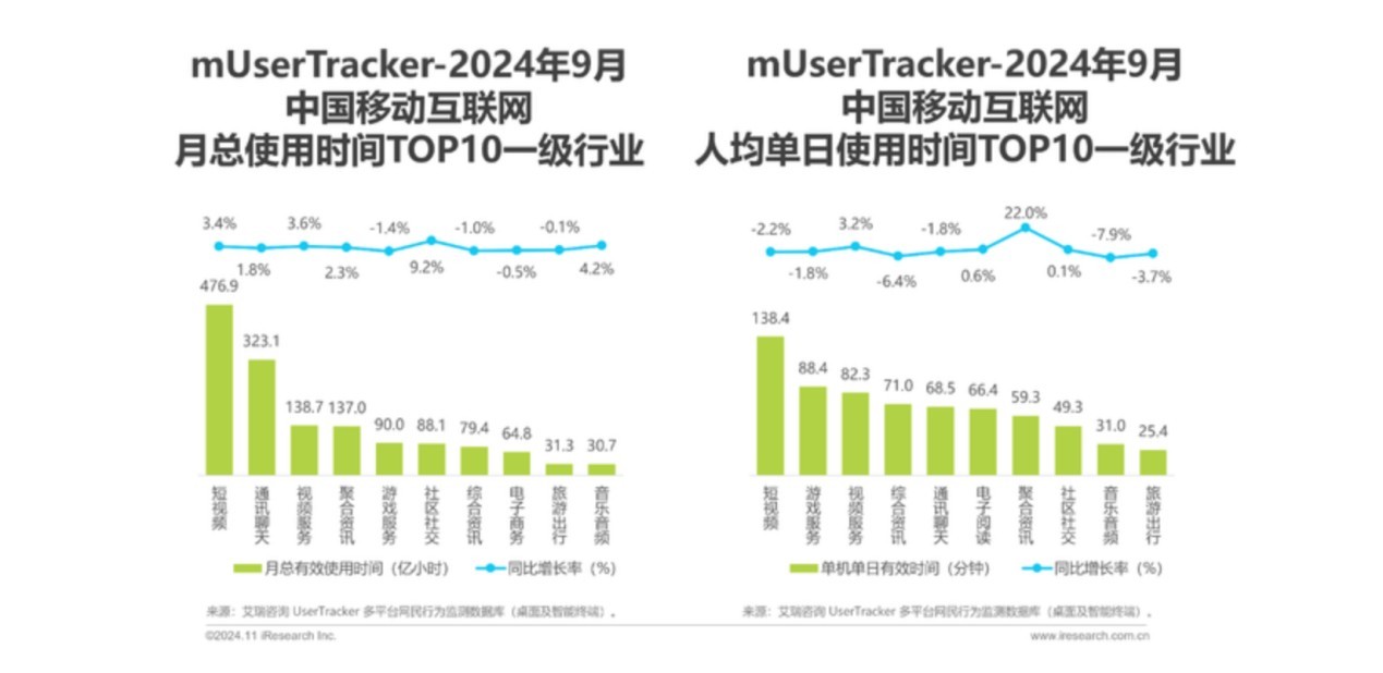 时代变了,互联网不再需要陌生人社交
