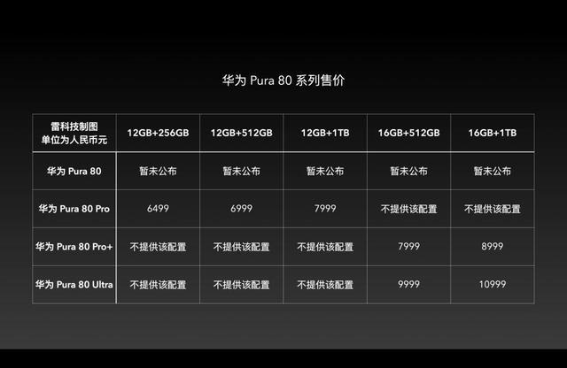 6499元起!华为Pura 80影像力捅破天花板,真遥遥领先?