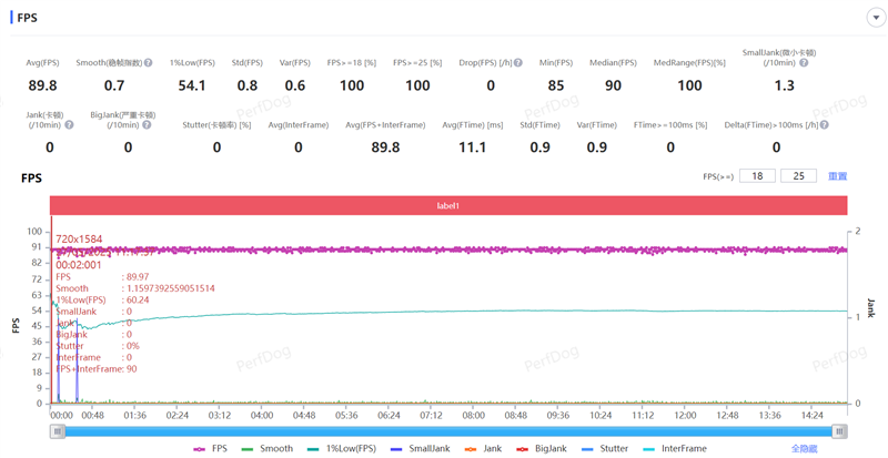 同档唯一骁龙8至尊版双芯!iQOO Neo10 Pro+评测:2K/144FPS爽玩吃鸡