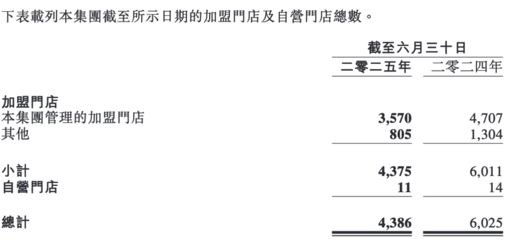“水果零售第一股”逆风翻盘!单店毛利回升,结构优化初显成效