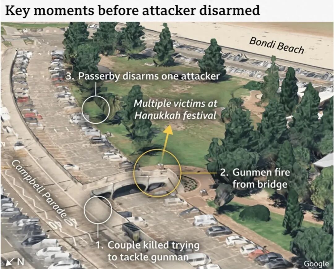 ◆枪击案事发节点。