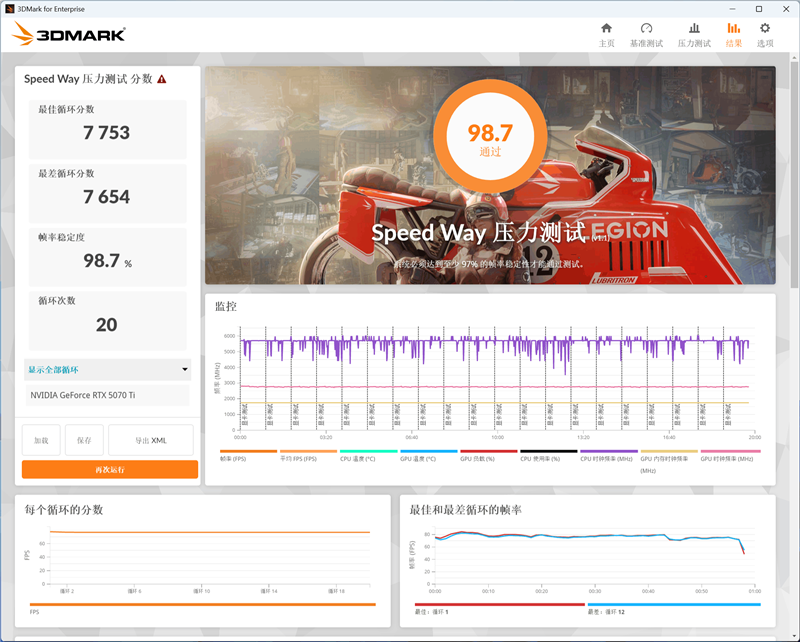 耕升RTX 5070 Ti炫光·超OC显卡评测:外形紧凑 性能不打折
