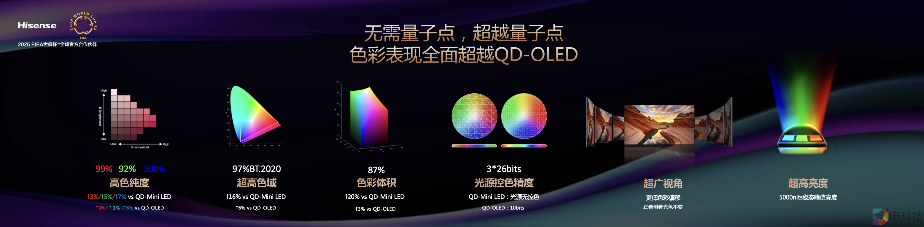 QD-OLED