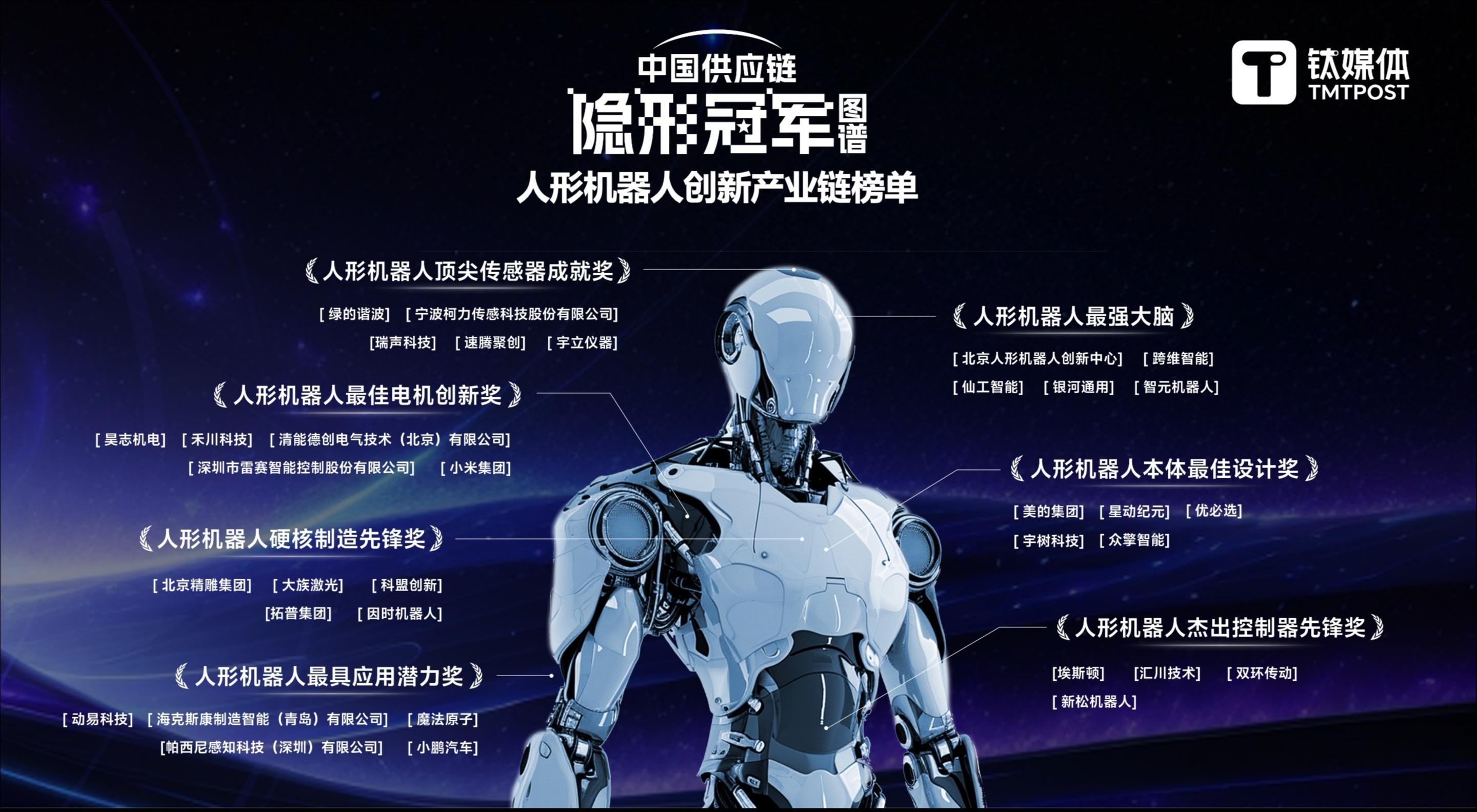 寻找中国供应链隐形冠军，钛媒体《人形机器人创新产业链》系列榜单揭晓