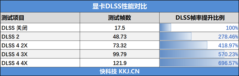 七彩虹iGame RTX 5060 Advanced OC评测:极限释放170W功率 性能表现超RTX 4060 Ti