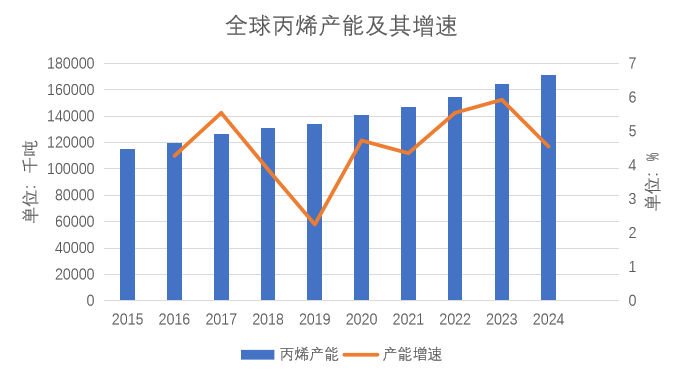 数据来源:公开资料搜集整理、钢联、卓创、紫金天风期货