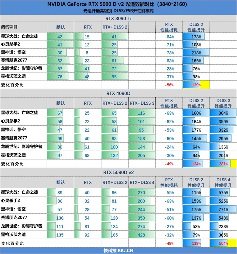 性价比甚至更强!七彩虹iGame RTX 5090 D v2 Vulcan OC 24GB首发评测:领先5080 50%