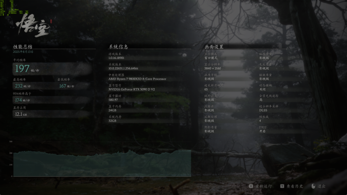 真的为游戏玩家而生 INNO3D映众GeForce RTX 5090 D v2曜夜X3评测