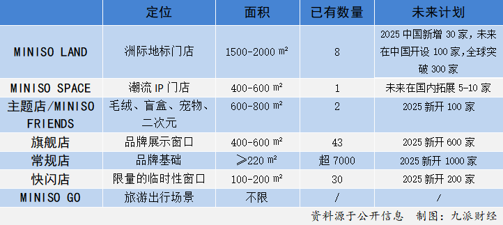 总结