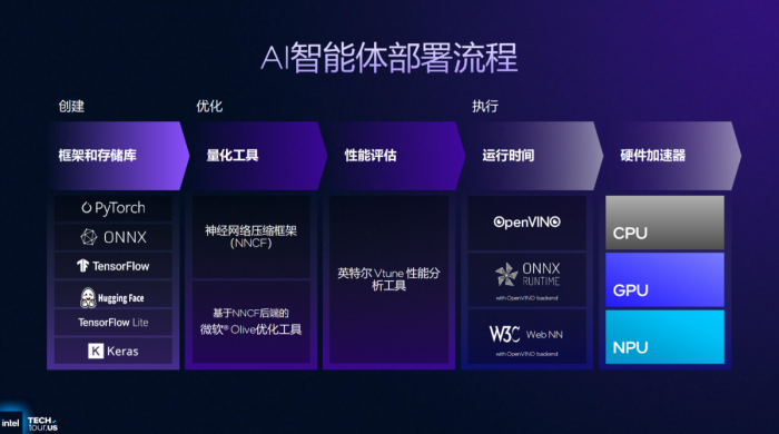 CES 2026别错过:Panther Lake加速AI PC迈入智能体新篇章